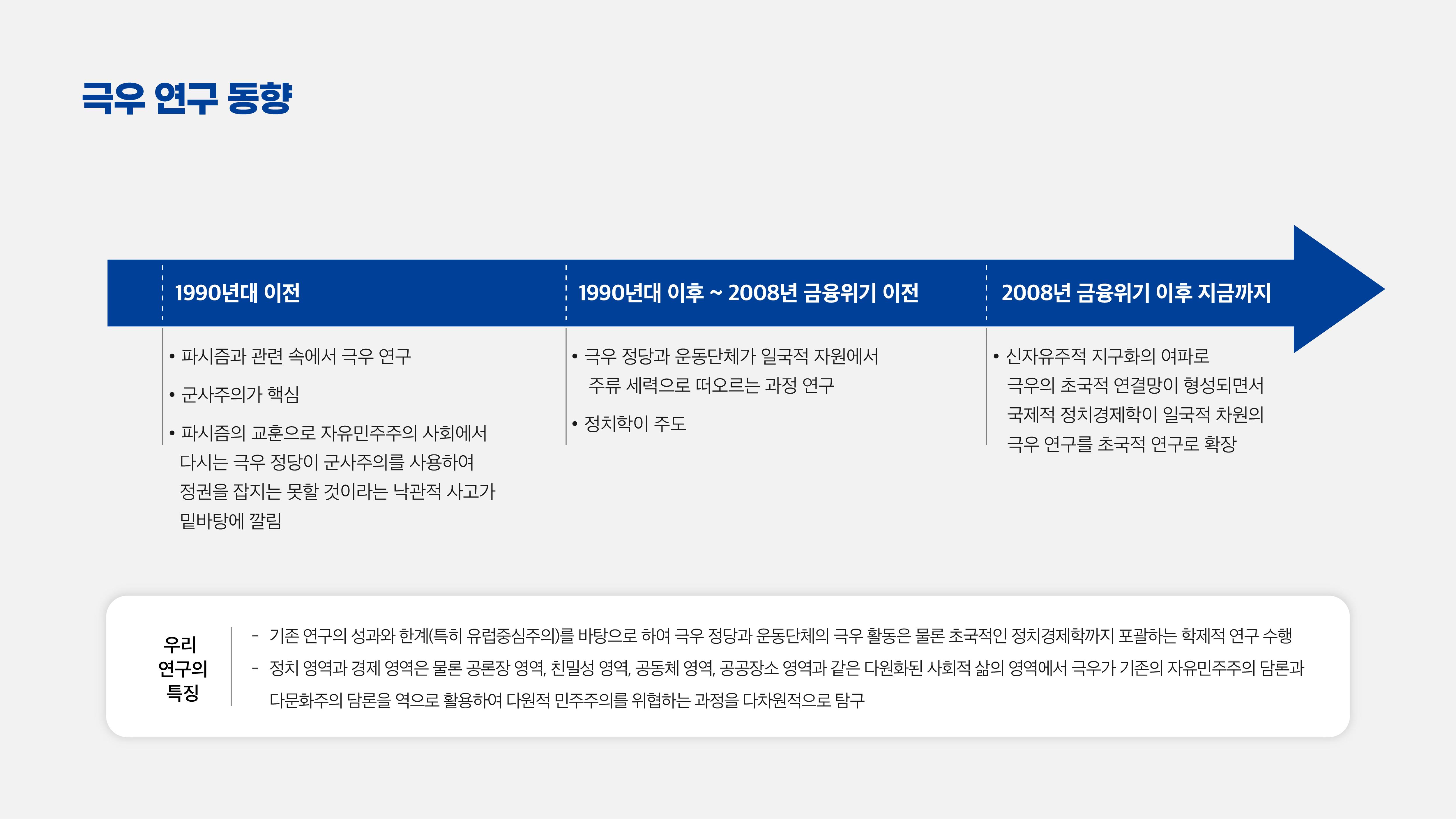극우연구 동향