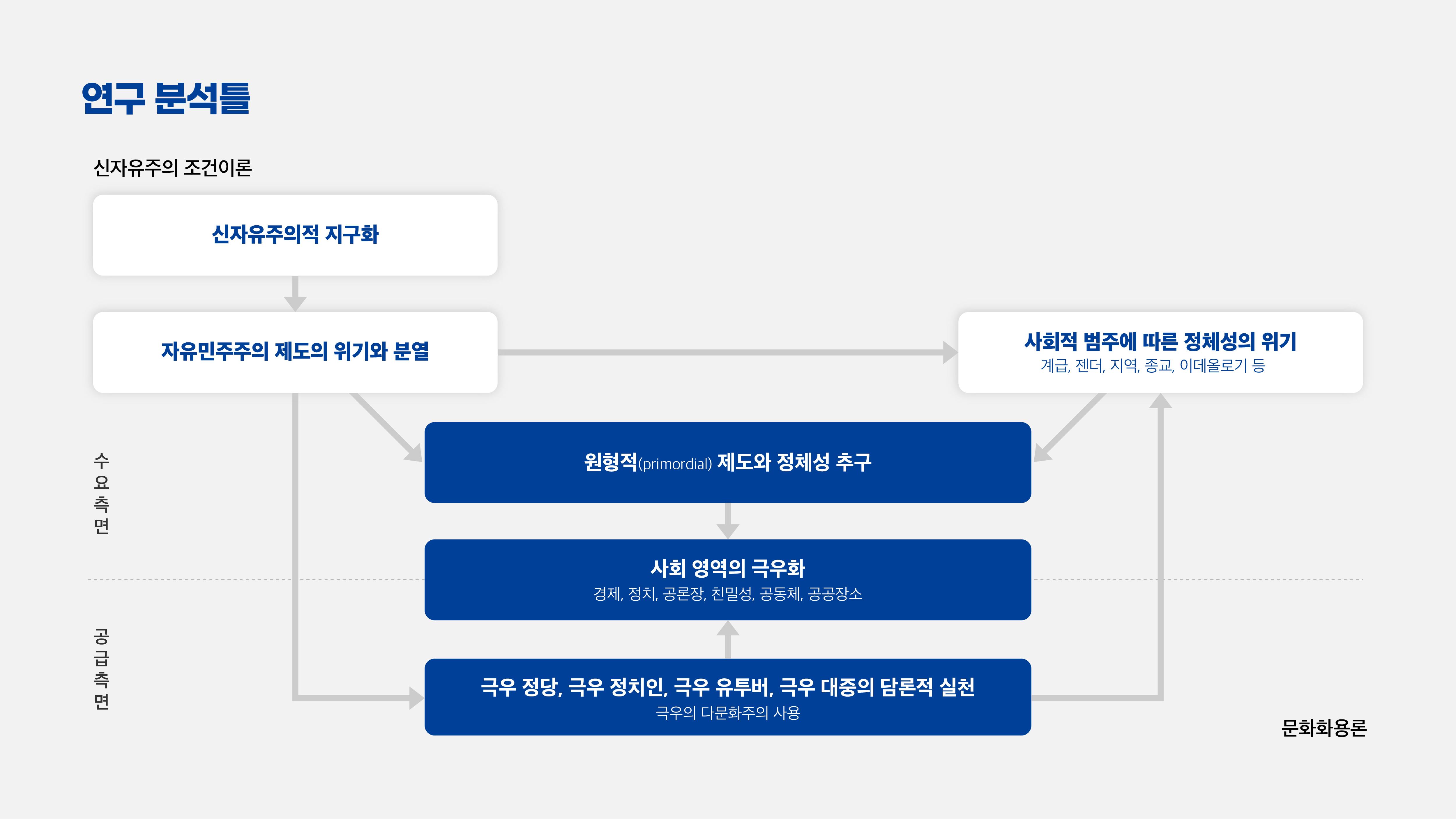연구분석틀