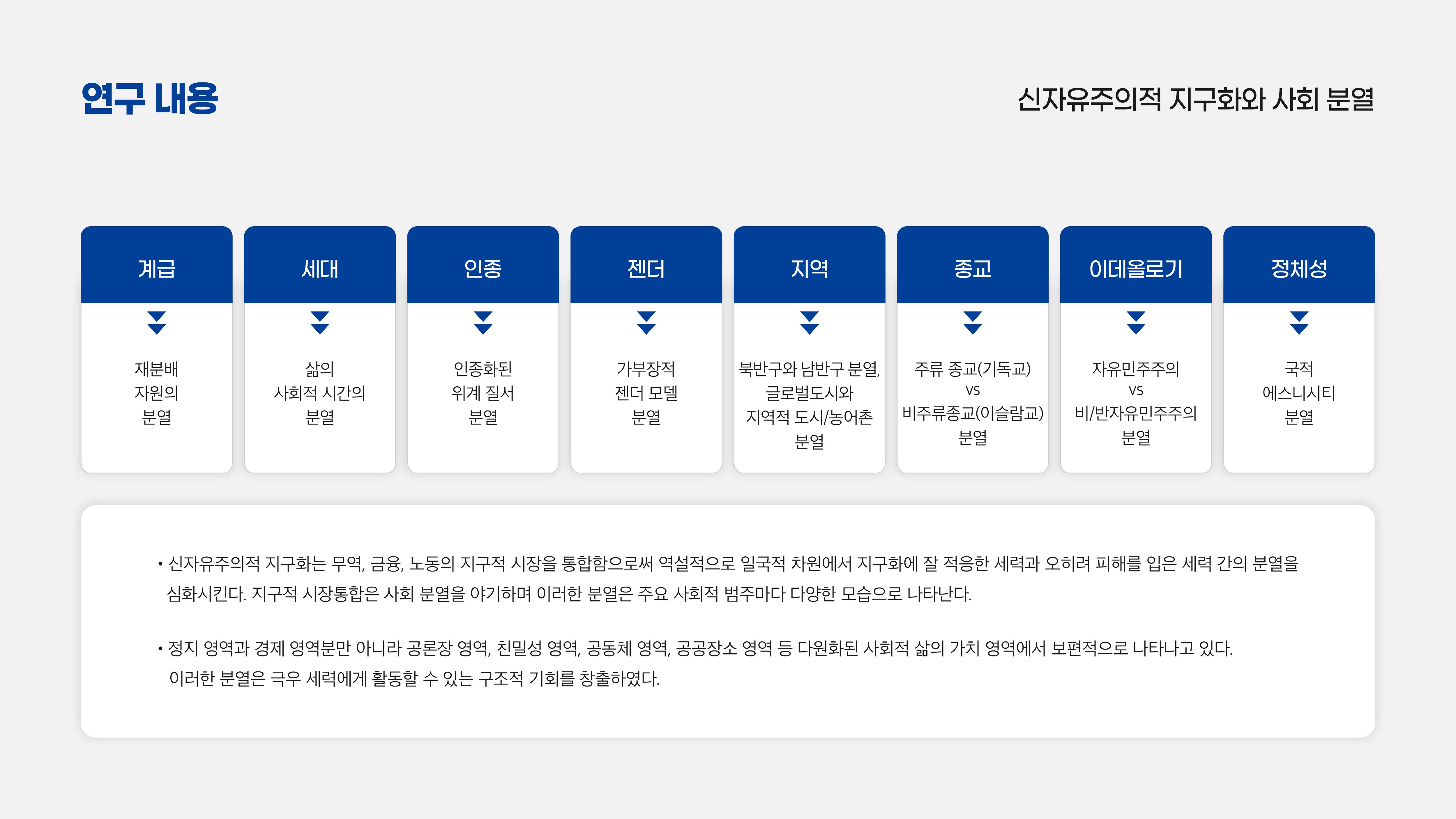 연구내용