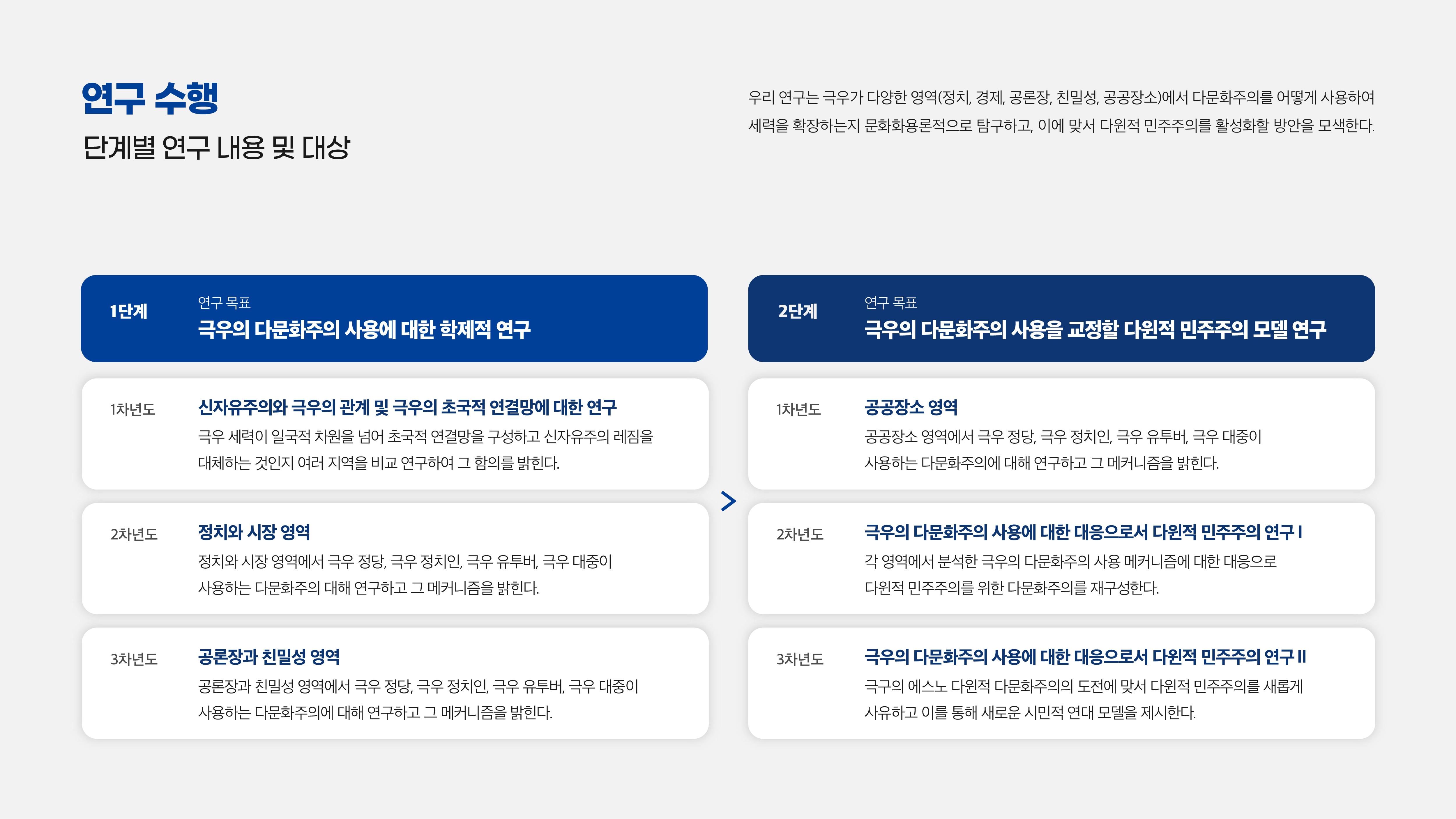 연구수행1