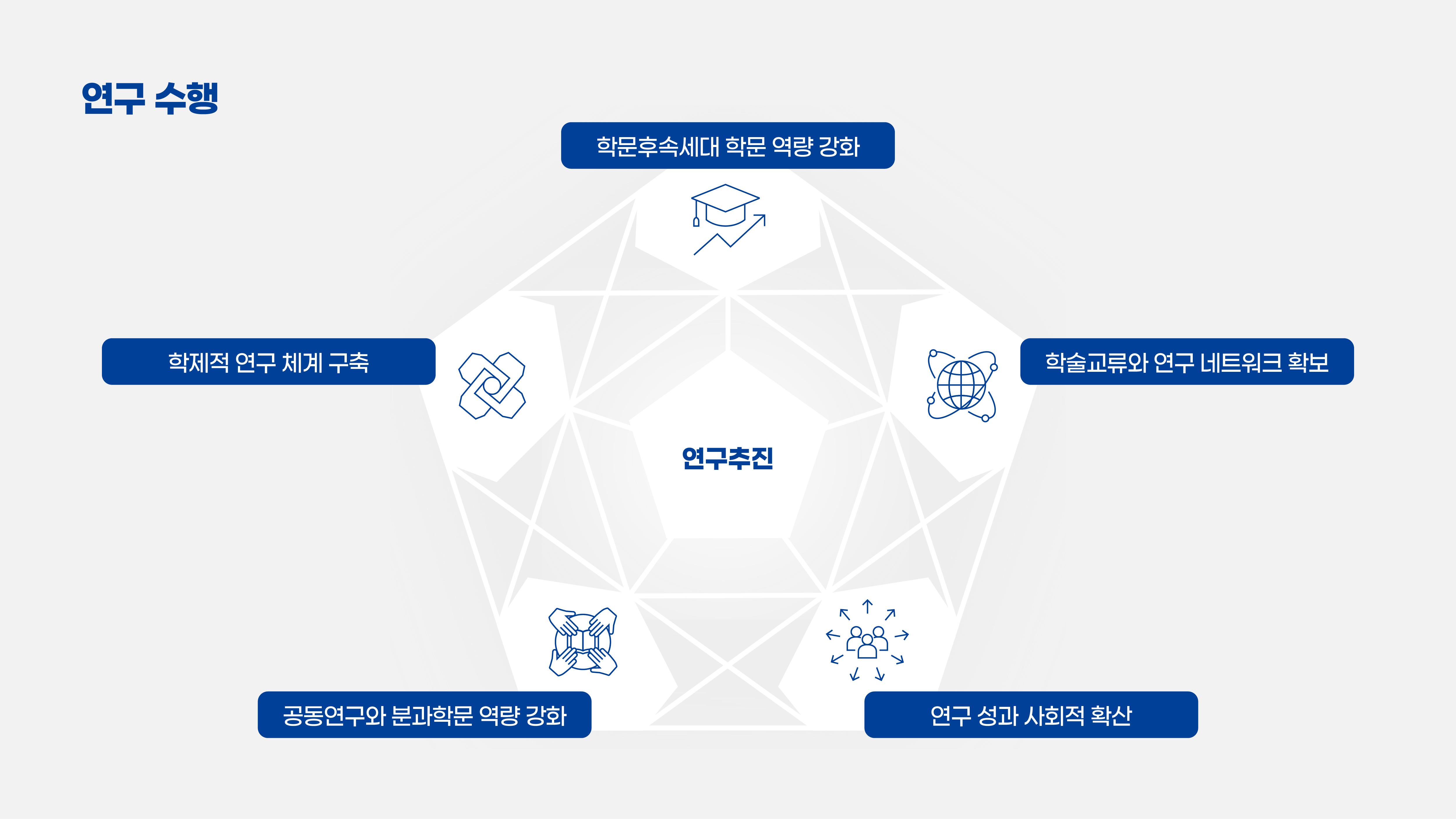 연구수행2